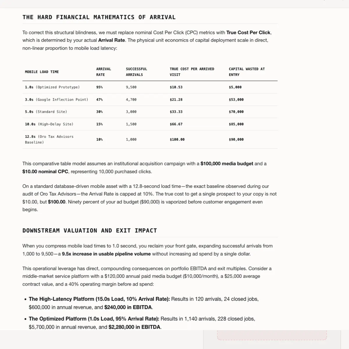 Nova Digital Holdings Mathematics of Arrival benchmark speed and capital efficiency analysis
